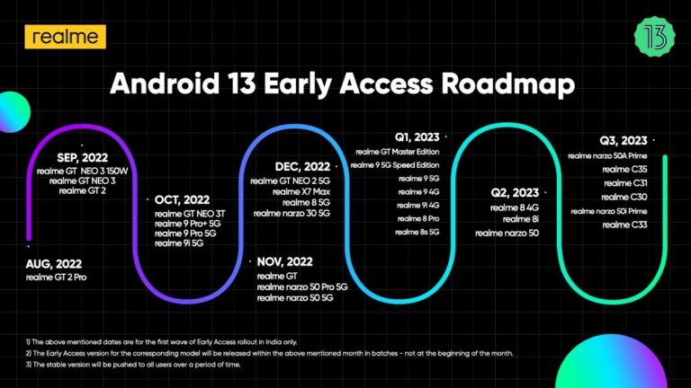 Realme roadmap aggiornamento Android 13