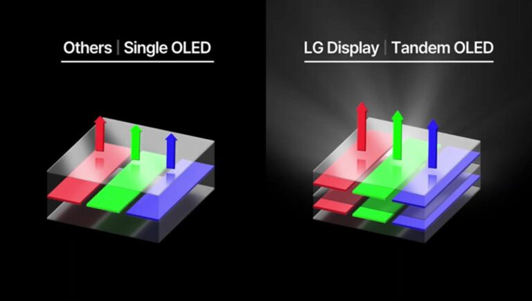 Display dual layer OLED Xiaomi Pad 7 Pro