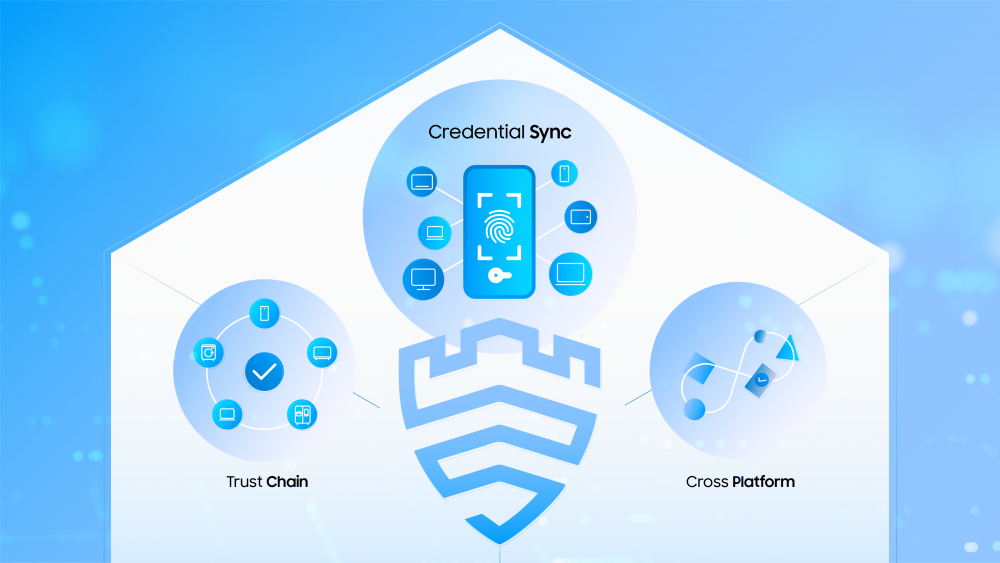 Samsung Knox Vault